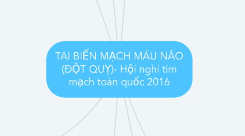 Mind Map: TAI BIẾN MẠCH MÁU NÃO (ĐỘT QUỴ)- Hội nghi tim mạch toàn quốc 2016