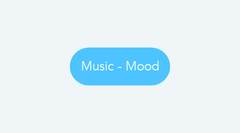 Mind Map: Music - Mood