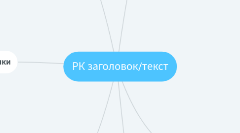 Mind Map: РК заголовок/текст