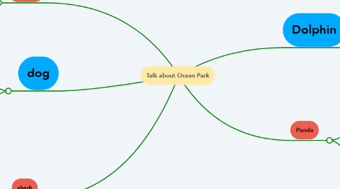 Mind Map: Talk about Ocean Park