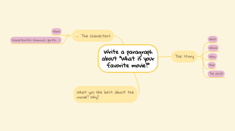 Mind Map: Write a paragraph about "What is your favorite movie?"
