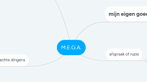 Mind Map: M.E.G.A.