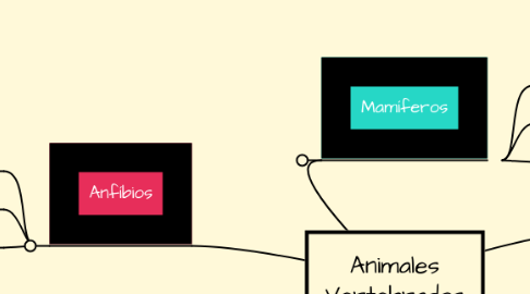 Mind Map: Animales Vertebrados