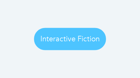 Mind Map: Interactive Fiction