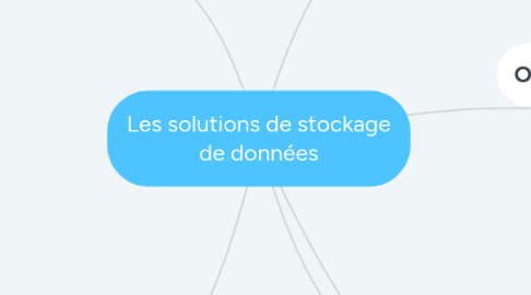 Mind Map: Les solutions de stockage de données