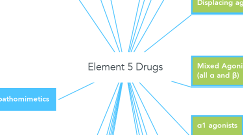 Mind Map: Element 5 Drugs