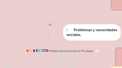 Mind Map: Estrés Laboral