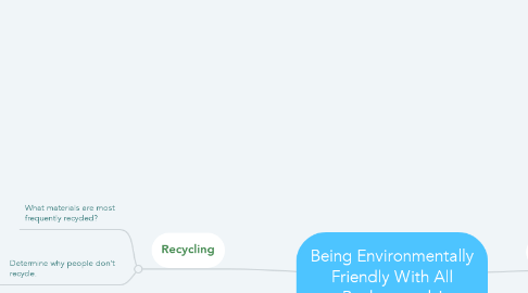 Mind Map: Being Environmentally Friendly With All Backgrounds!