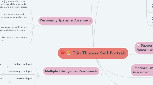 Mind Map: Erin Thomas Self Portrait