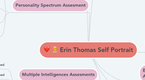 Mind Map: Erin Thomas Self Portrait