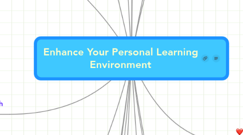 Mind Map: Enhance Your Personal Learning Environment