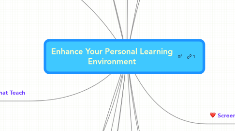 Mind Map: Enhance Your Personal Learning Environment