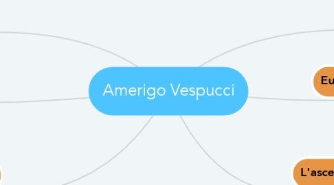 Mind Map: Amerigo Vespucci