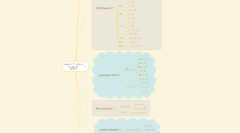 Mind Map: Y... esto es Lo que me define