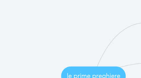 Mind Map: le prime preghiere