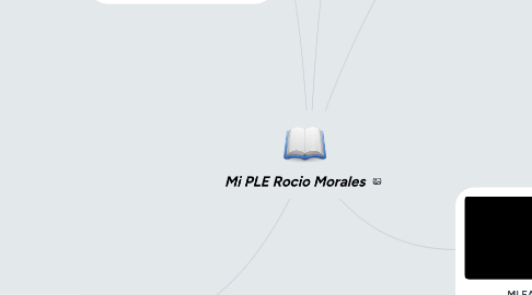 Mind Map: Mi PLE Rocio Morales