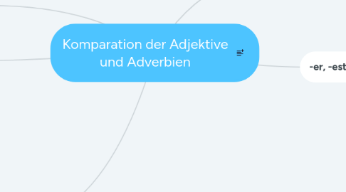 Mind Map: Komparation der Adjektive und Adverbien