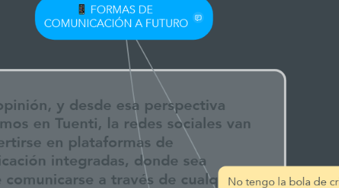 Mind Map: FORMAS DE  COMUNICACIÓN A FUTURO
