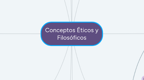 Mind Map: Conceptos Éticos y Filosóficos