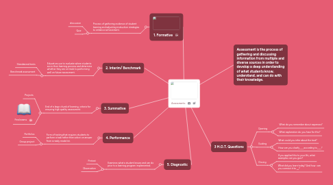 Mind Map: Assessments