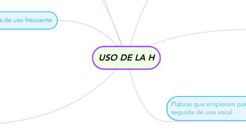 Mind Map: USO DE LA H