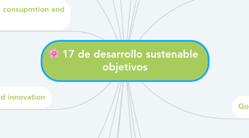 Mind Map: 17 de desarrollo sustenable  objetivos