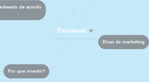 Mind Map: Facebook