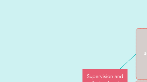 Mind Map: Supervision and Professional Development