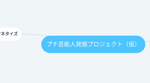 Mind Map: プチ芸能人発掘プロジェクト(仮)