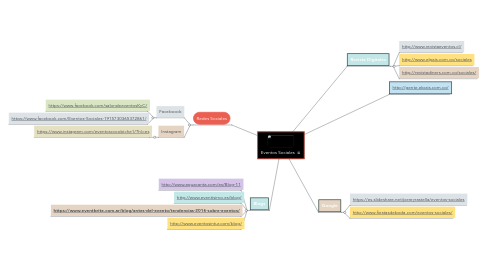 Mind Map: Eventos Sociales