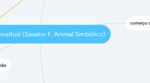 Mind Map: Mapa Conceitual (Savater F. Animal Simbólico)