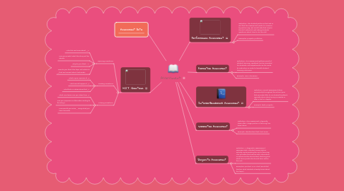 Mind Map: Assessment