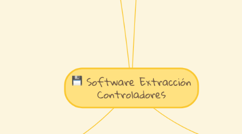 Mind Map: Software Extracción Controladores