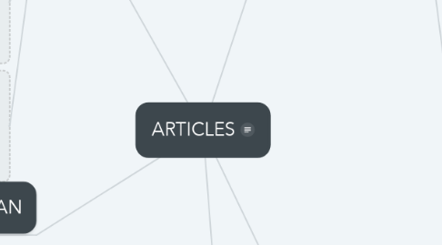 Mind Map: ARTICLES
