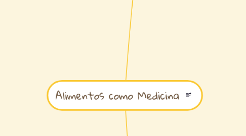 Mind Map: Alimentos como Medicina