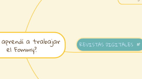 Mind Map: Como aprendí a trabajar el Fommy?