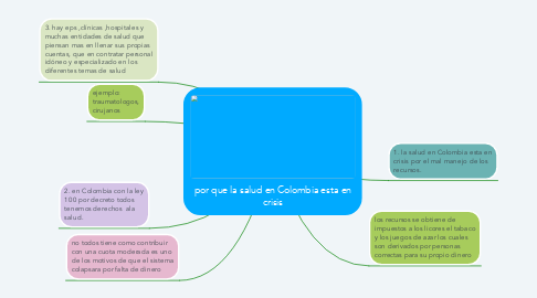 Mind Map: por que la salud en Colombia esta en crisis