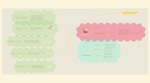 Mind Map: Assessments