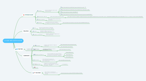 Mind Map: LO QUE ME GUSTA HACER.