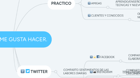 Mind Map: LO QUE ME GUSTA HACER.