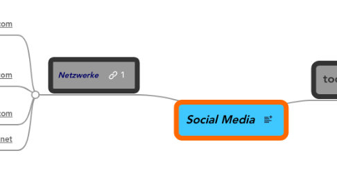 Mind Map: Social Media