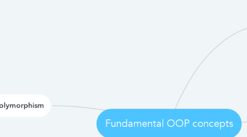 Mind Map: Fundamental OOP concepts