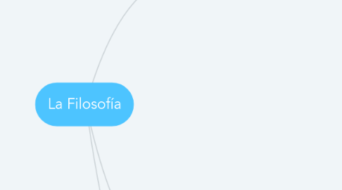 Mind Map: La Filosofía