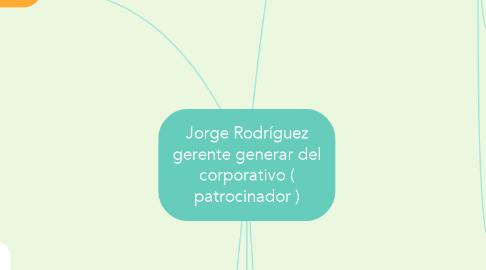 Mind Map: Jorge Rodríguez gerente generar del corporativo ( patrocinador )