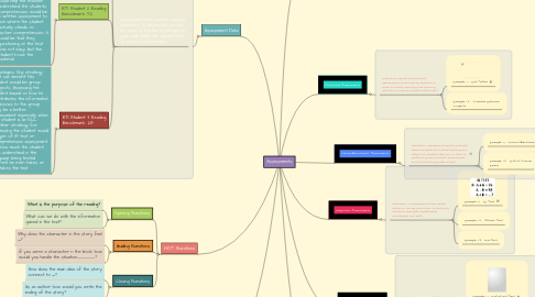 Mind Map: Assessments