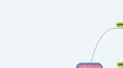 Mind Map: HERRAMIENTAS DIGITALES