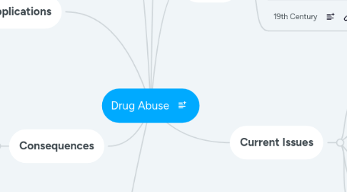 Mind Map: Drug Abuse