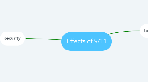 Mind Map: Effects of 9/11