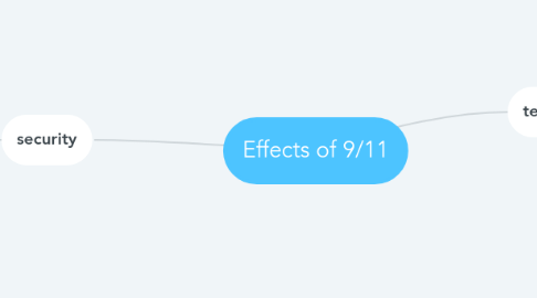 Mind Map: Effects of 9/11