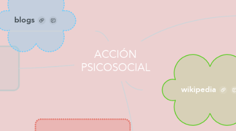 Mind Map: ACCIÓN PSICOSOCIAL